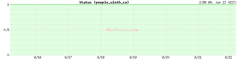 people.uleth.ca Up or Down people.uleth.ca Up or Down