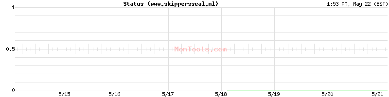 www.skippersseal.nl Up or Down