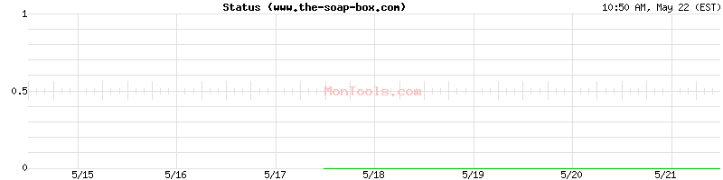 www.the-soap-box.com Up or Down