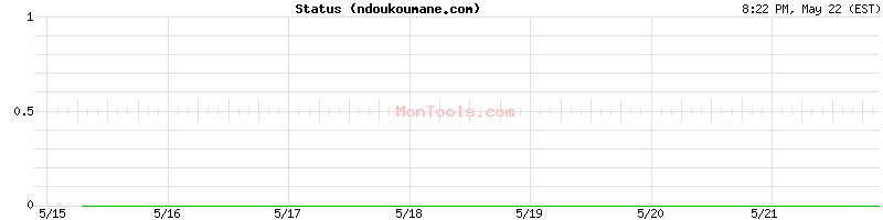 ndoukoumane.com Up or Down