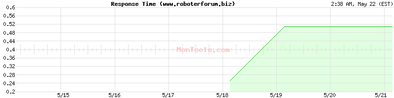 www.roboterforum.biz Slow or Fast