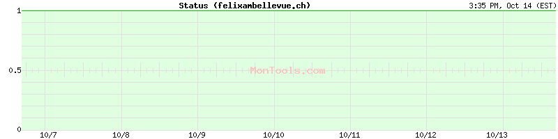 felixambellevue.ch Up or Down felixambellevue.ch Up or Down
