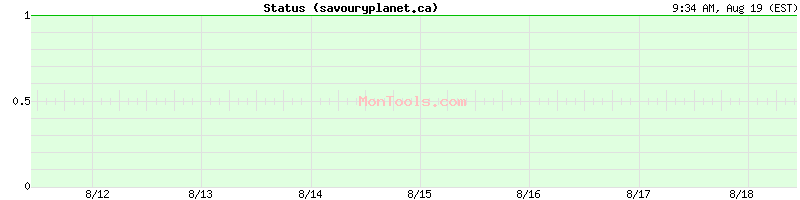 savouryplanet.ca Up or Down savouryplanet.ca Up or Down