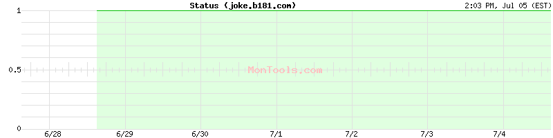 joke.b181.com Up or Down joke.b181.com Up or Down