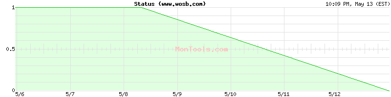 www.wosb.com Up or Down
