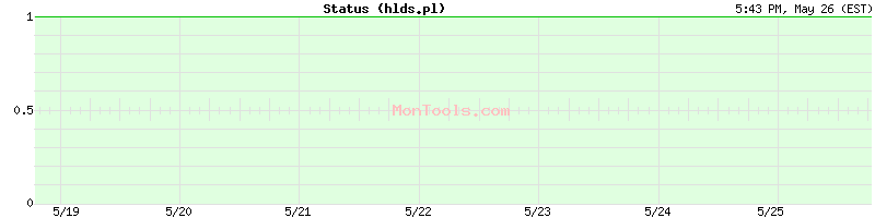hlds.pl Up or Down