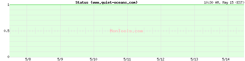 www.quiet-oceans.com Up or Down