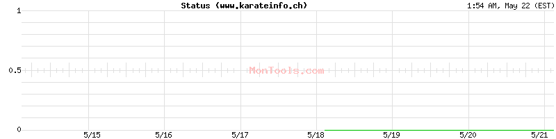 www.karateinfo.ch Up or Down