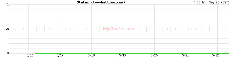 tvv-battleu.com Up or Down