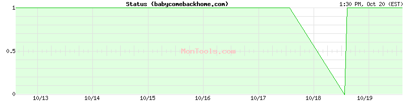 babycomebackhome.com Up or Down babycomebackhome.com Up or Down