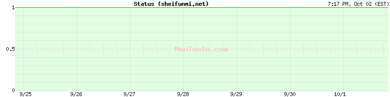 sheifunmi.net Up or Down sheifunmi.net Up or Down