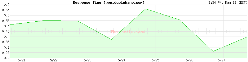 www.duolekang.com Slow or Fast
