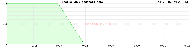 www.codazepp.com Up or Down