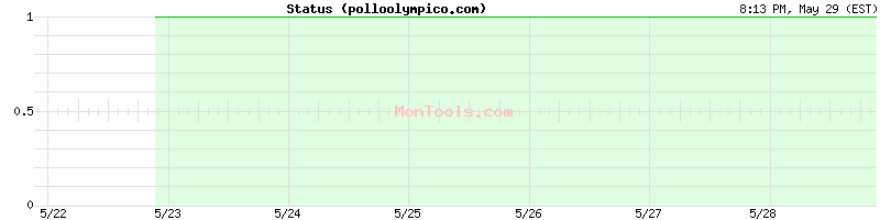 polloolympico.com Up or Down