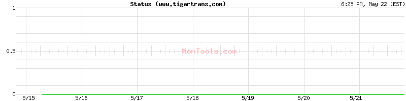 www.tigartrans.com Up or Down