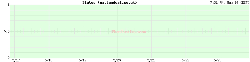 mattandcat.co.uk Up or Down
