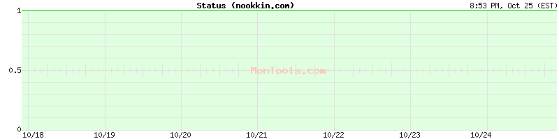 nookkin.com Up or Down nookkin.com Up or Down