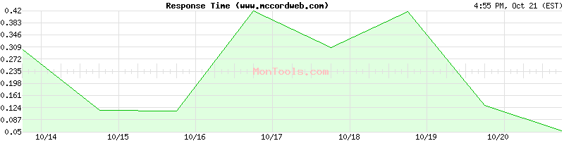 www.mccordweb.com Slow or Fast www.mccordweb.com Slow or Fast