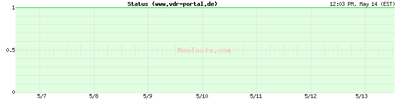 www.vdr-portal.de Up or Down