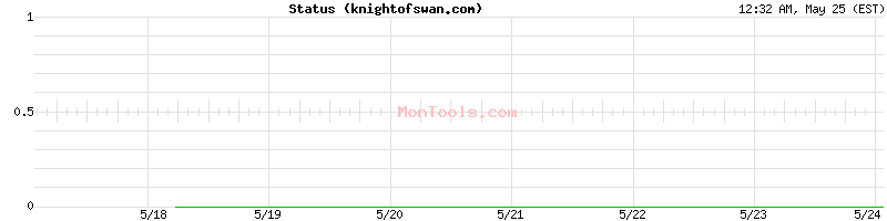 knightofswan.com Up or Down