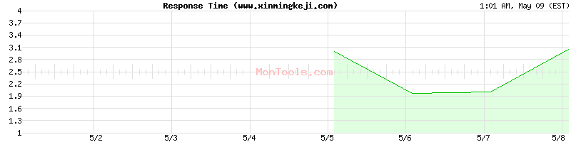 www.xinmingkeji.com Slow or Fast
