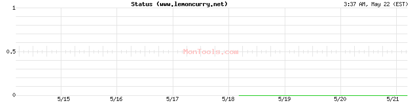 www.lemoncurry.net Up or Down