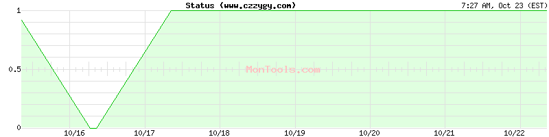 www.czzygy.com Up or Down www.czzygy.com Up or Down