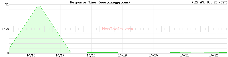 www.czzygy.com Slow or Fast www.czzygy.com Slow or Fast
