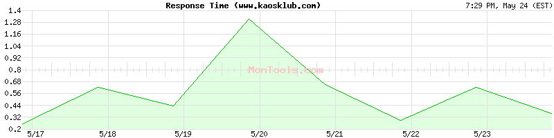 www.kaosklub.com Slow or Fast