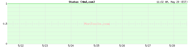 4md.com Up or Down