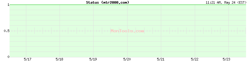 mtr2000.com Up or Down