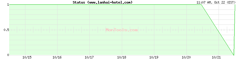 www.lanhai-hotel.com Up or Down www.lanhai-hotel.com Up or Down