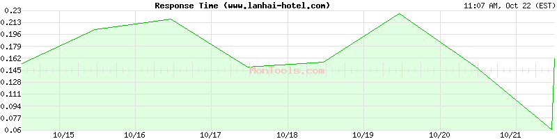 www.lanhai-hotel.com Slow or Fast www.lanhai-hotel.com Slow or Fast