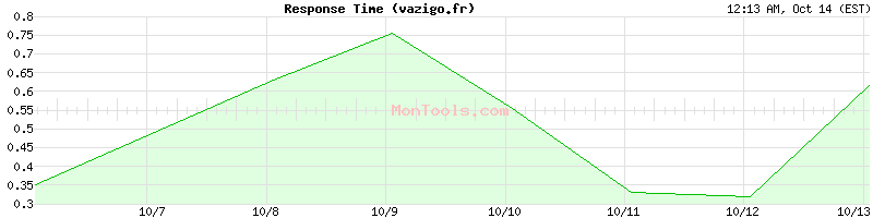 vazigo.fr Slow or Fast vazigo.fr Slow or Fast