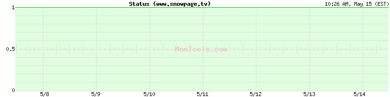 www.snowpage.tv Up or Down
