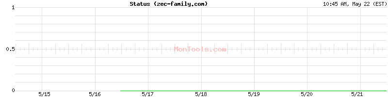 zec-family.com Up or Down