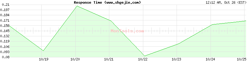 www.shgejie.com Slow or Fast www.shgejie.com Slow or Fast