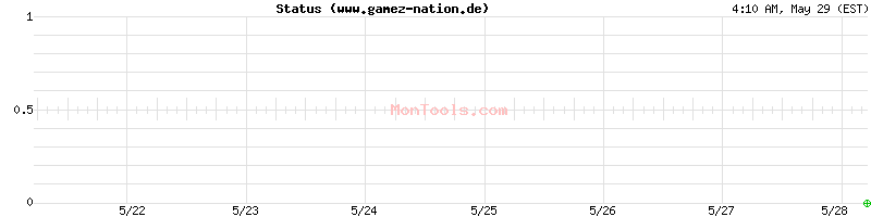 www.gamez-nation.de Up or Down