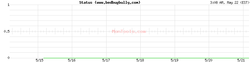 www.bedbugbully.com Up or Down