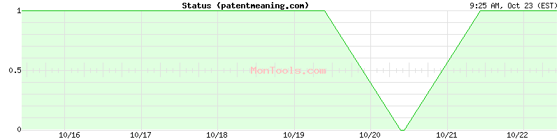patentmeaning.com Up or Down patentmeaning.com Up or Down