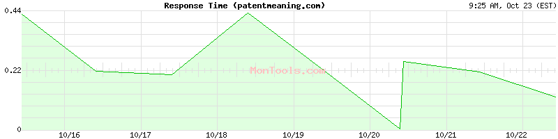patentmeaning.com Slow or Fast patentmeaning.com Slow or Fast