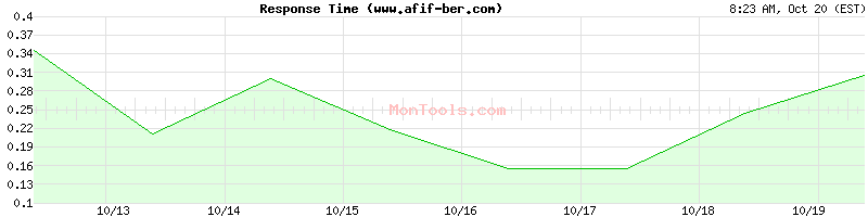 www.afif-ber.com Slow or Fast www.afif-ber.com Slow or Fast