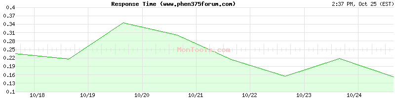 www.phen375forum.com Slow or Fast www.phen375forum.com Slow or Fast