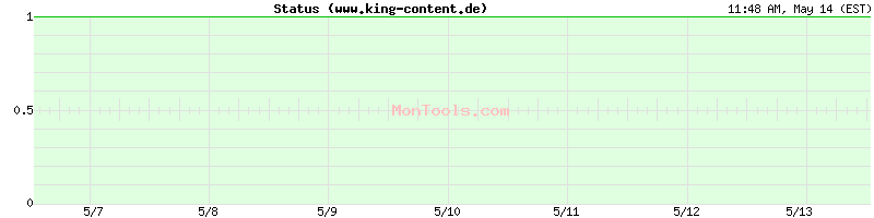 www.king-content.de Up or Down