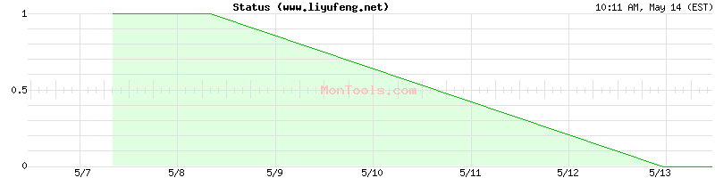 www.liyufeng.net Up or Down