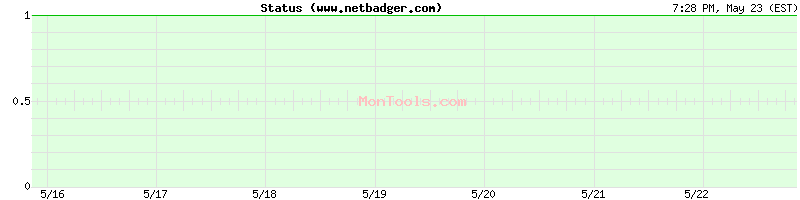 www.netbadger.com Up or Down
