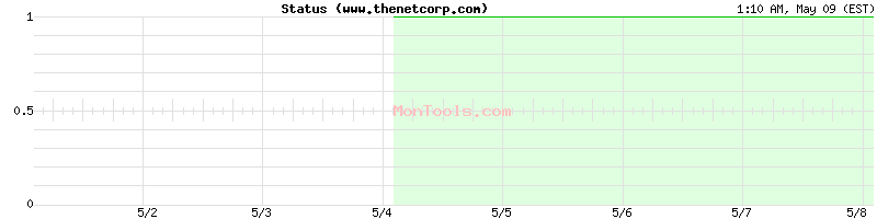 www.thenetcorp.com Up or Down