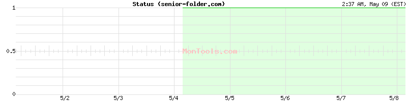 senior-folder.com Up or Down