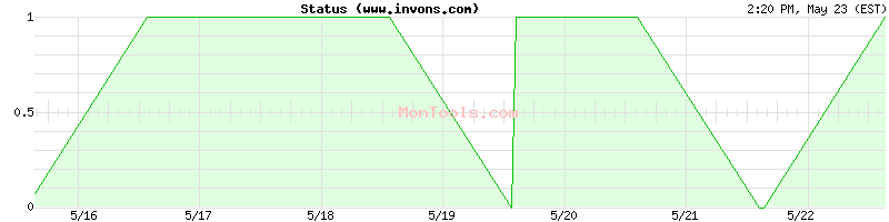 www.invons.com Up or Down