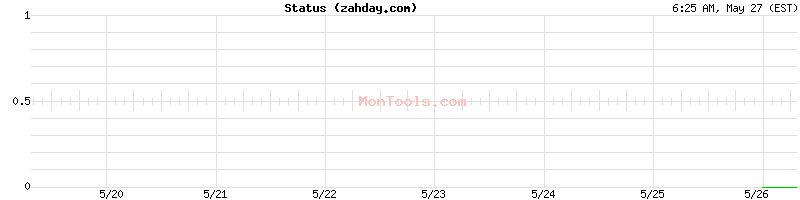 zahday.com Up or Down